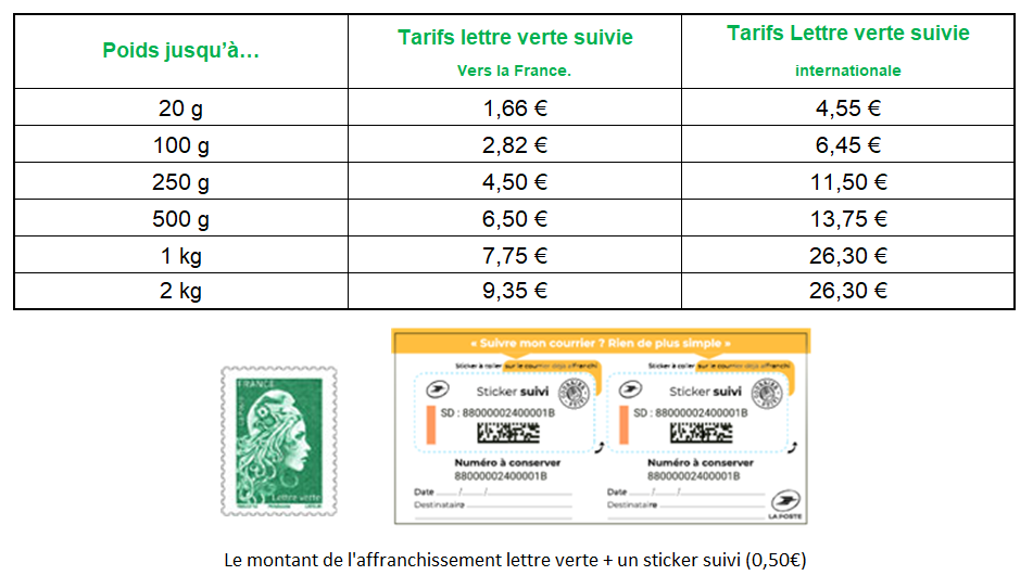 Ufc Que Choisir Du Havre Les Affranchissements Postaux En